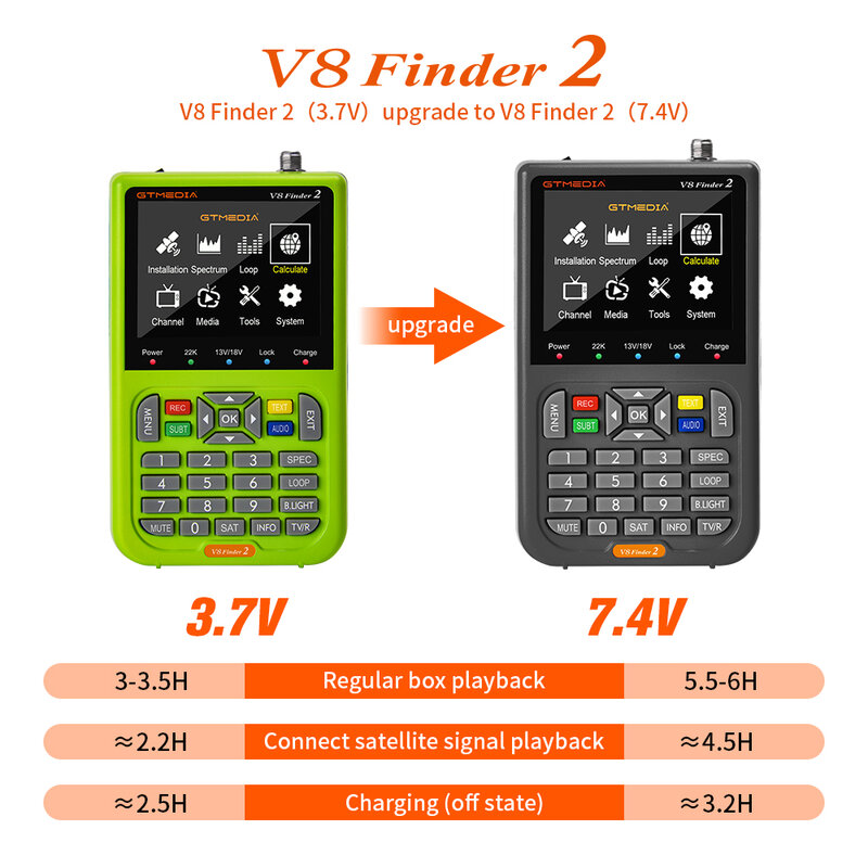 GTMEDIA V8 Finder2 Satellite Finder DVB-S/lt/ S2X 1080P HD H.264 Digital Signal Finder Impostos incluyEducational Free Shipping to mountainil