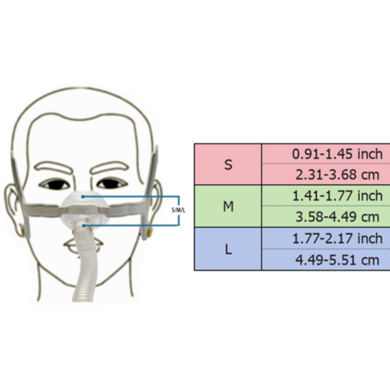 Suministros de repuesto para mascarillas nasales compatibles, cojín para AirFit N20 y AirTouch N20, 2 paquetes, cubre la nariz, desgaste más suave