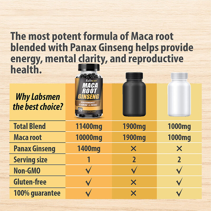 Cápsulas de raíz de Maca (que contienen maca negra) + Extracto de ginseng rojo para mujeres y hombres, salud reproductora y energía natural suppl