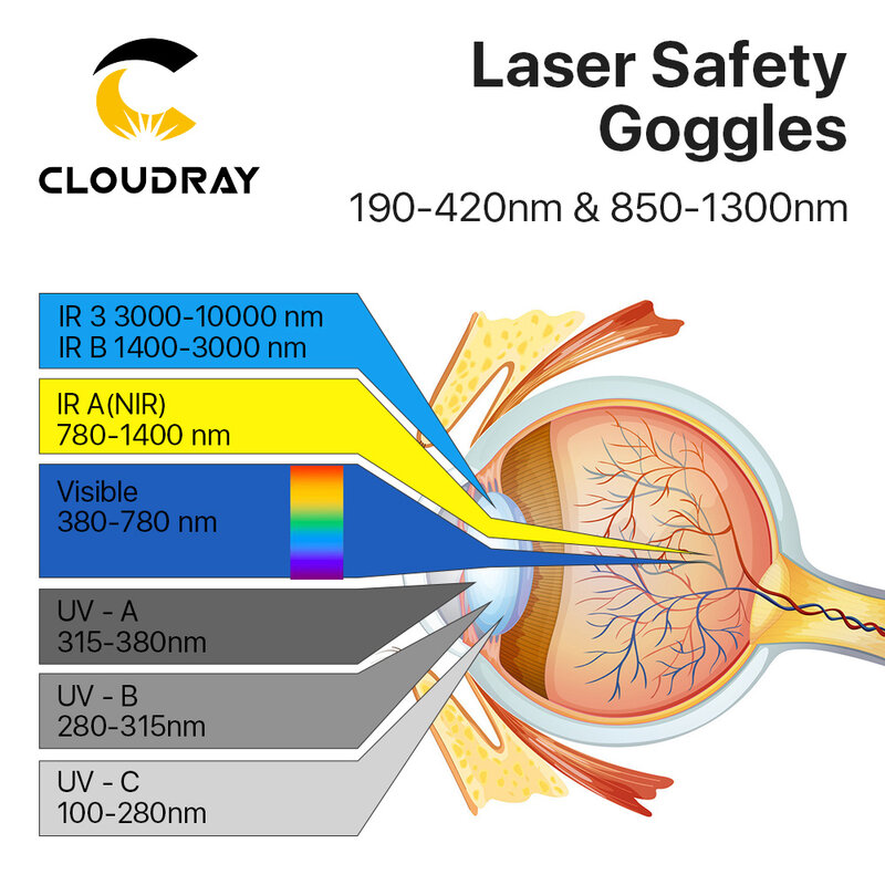 Cloudray 1064nm Protective Goggles Style B Laser Safety Goggles 850-1300nm OD6+ CE For Fiber Laser