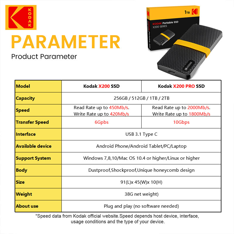Kodak-disco duro externo X200 Pro, unidad de estado sólido para ordenador portátil, Macbook y PC, 2TB, 1TB, USB 3,1, tipo C, 512GB, 256GB