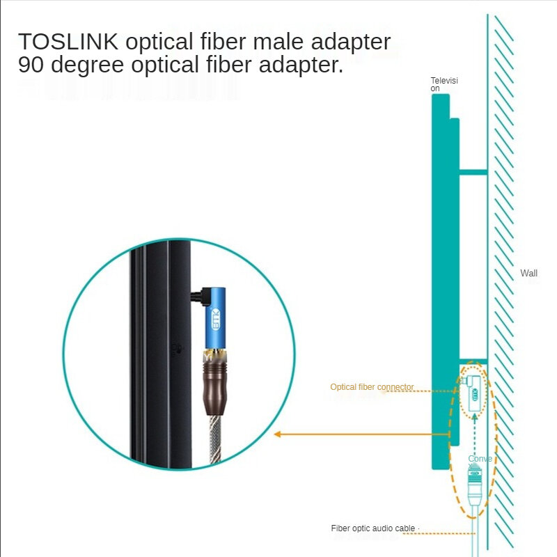 Nowy cyfrowy optyczny przewód Audio EMK kątowy SPDIF Toslink 90 stopni Adapter optyczny do głośnika Soundbox TV