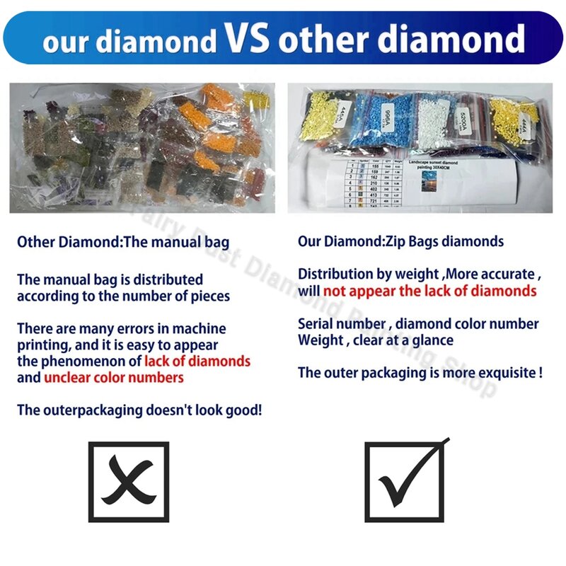 Reissue Diamonds Paint The Difference Diamond Canvas