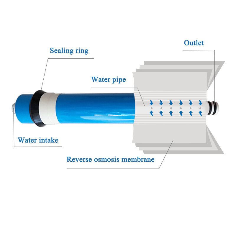 خرطوشة فلتر مياه بالتناضح العكسي ، غشاء RO ، جهاز تنقية بديل منزلي ، معالجة مياه الشرب ، من من من نوع 400GPD