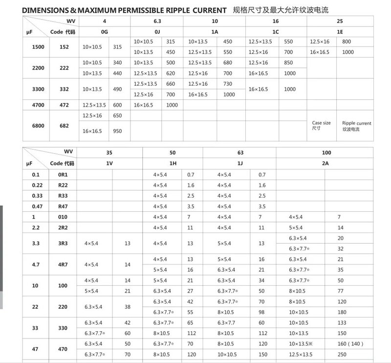 Condensador electrolítico SMD, 68UF, 25V, 35V, 6,3x5,4 MM, 6,3x7,7 MM, (20 piezas)