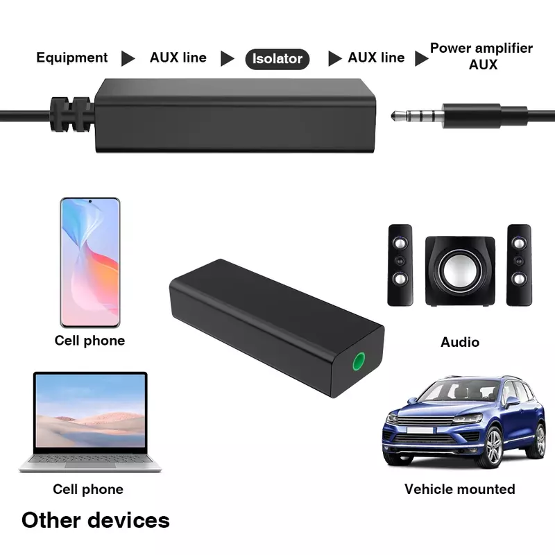 3.5mm Speaker Line Aux Audio Noise Filter Ground Loop Noise Isolator Eliminate for Car Stereo Audio System Home Stereo