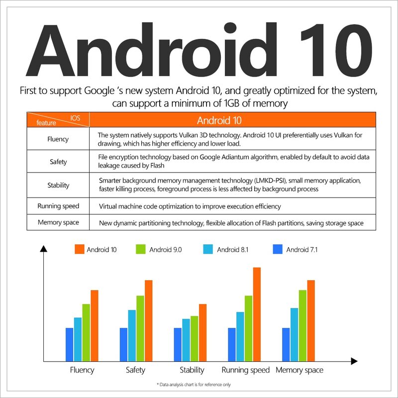 Android 10.0 TV Set Top Box, X96Q, 2GB, 16GB, Android 10.0, Allwinner H313, Quad Core, 4K, 2.4G, Wifi, Jogador do Google, Youtube, X96, 1GB, 8GB