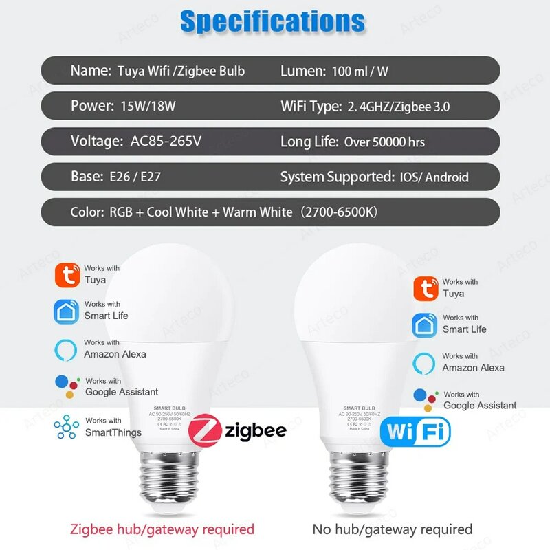 Tuya-zigbee-スマートLED電球,wifi,rgb,cw,15w,18w,ランプ,電球,Amazon alexa,Google Home,部屋の装飾,e27で動作
