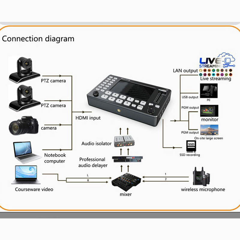 Baytto อุปกรณ์สลับวิดีโอ HDMI 4ช่องสัญญาณ Q1ตัวสลับวิดีโอ5นิ้วเต็ม HD ตัวสลับคู่มือถ่ายทอดสดแบบพุชสตรีมมิ่ง/บันทึกการถ่ายทอดสด