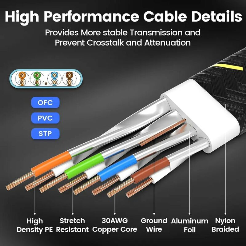 Сетевой кабель AMPCOM CAT7 Ethernet плоский кабель для локальной сети SFTP, Круглый сетевой кабель RJ45, сетевой кабель Cat 7, Интернет-шнур для маршрутизатора, модема, ПК, PS4, патч-кабель