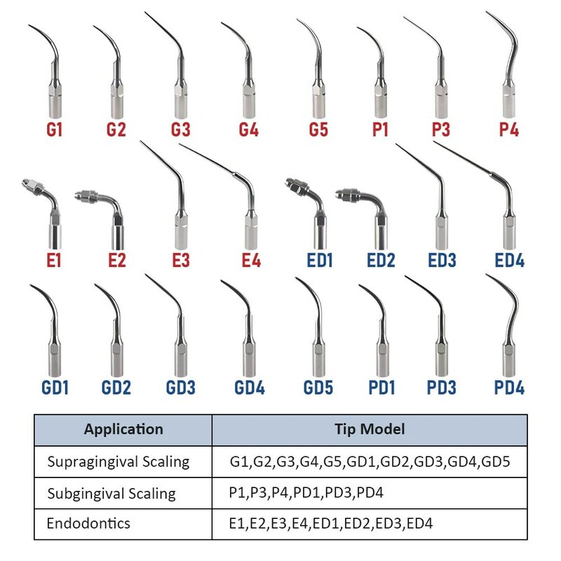 Końcówki skalerów do czyszczenie zębów ultradźwiękowego dla zębów/dzięcioła/DTE/FRANCE/SATELEC/NSK/BAOLAI/SKL
