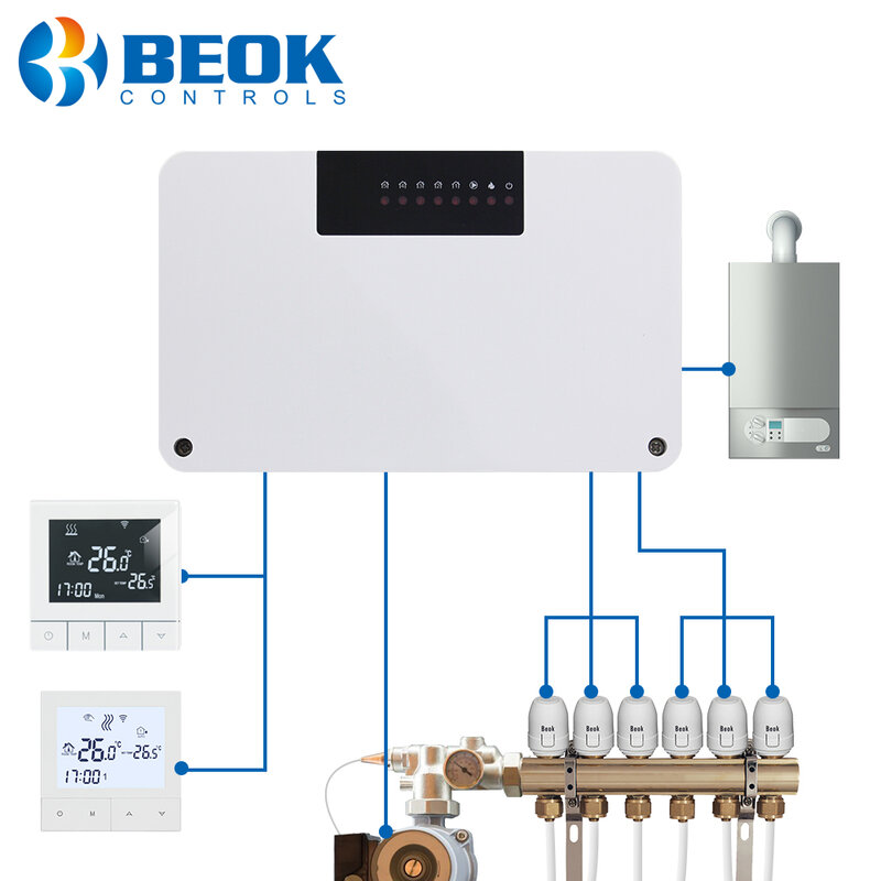 Beok-sistema de calefacción por zona de suelo radiante, termostato WIFI inteligente, controlador de cubo de calefacción Central, actuadores para concentrador de caldera de Gas
