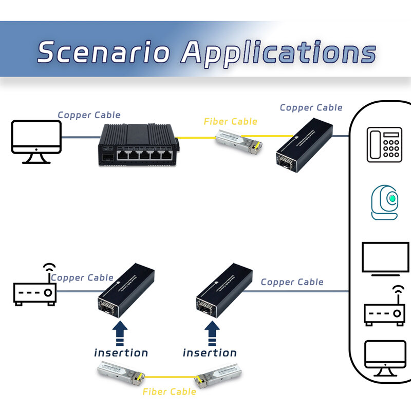 Mini Gigabit Fiber Media Converter 10/100/1000Mbps Micro Ethernet IP Copper to Optic Transceiver Type-C 5V