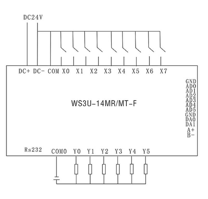 FX3U-14MR-14stuff RTU PLC conseil 8 en 6 Out Anlog 6AD 2DA Modbus RS485 RTC Cas cite Transistor 6CH 3K carte de comptage