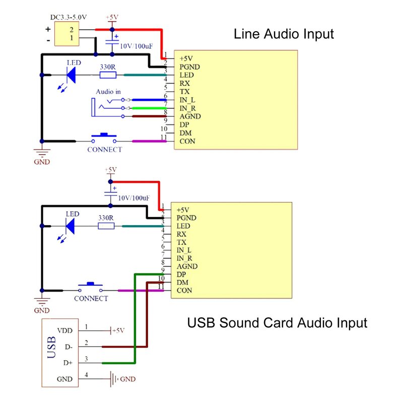 Carte émetteur-récepteur audio compatible Bluetooth, carte son USB sans fil, réception de transfert pour téléphone, haut-parleurs, casque