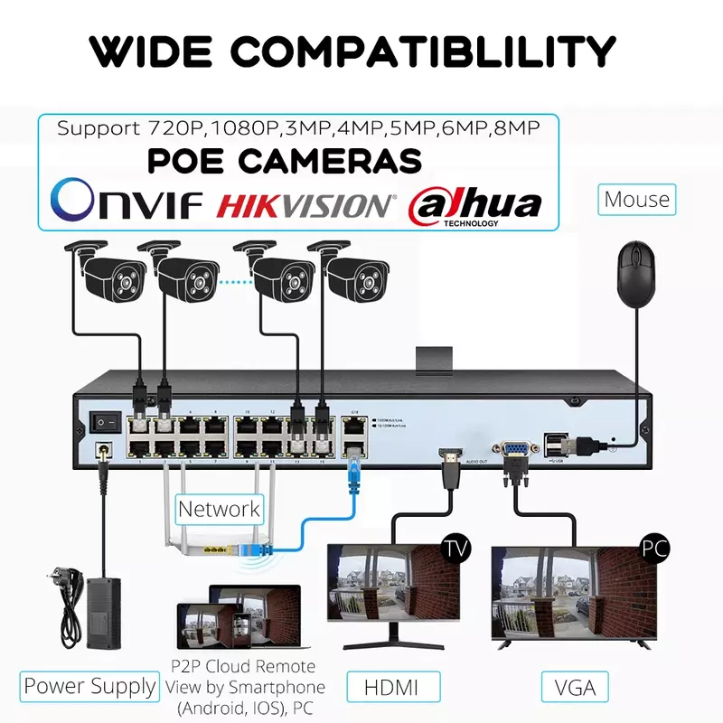 Gravador de vídeo para Home Security CCTV System, Face Detect Network Recorder, NVR, 16CH, 4K, 8MP, Gravação 24 7, H.265, ONVIF, H.265