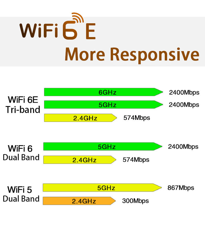 Kartu WiFi Ax210ngl WiFi6E Intel AX210 Modul Nirkabel 6GHz Tri-band Adaptor Jaringan Internal Bluetooth 5.3 untuk Laptop M.2/NGFF