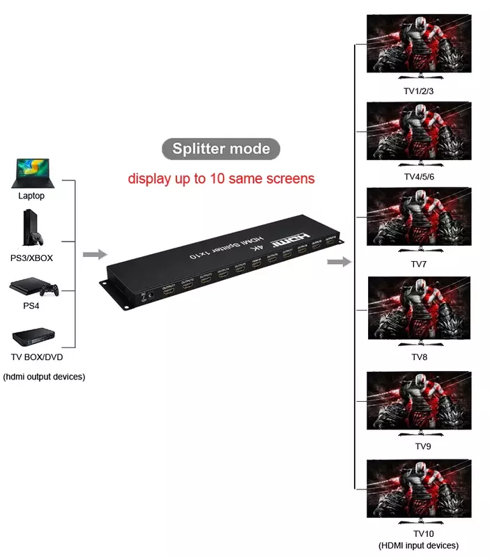2.0 HDMI 4K HDMI Splitter 1x10 1080P 3D ตัวแปลงวิดีโอ RS232 1อิน10สำหรับ PS4ทีวีกล่องคอมพิวเตอร์พีซีไปยังหน้าจอทีวี