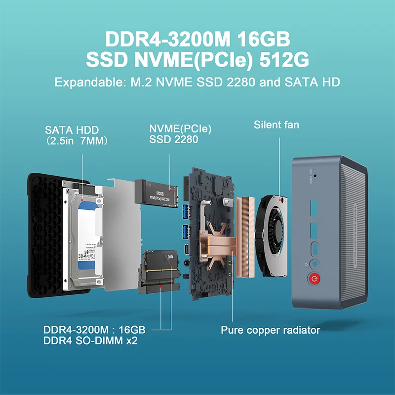 MiniHyper HP8 Mini PC AMD Ryzen 7 5800U CPU 8 Core DDR4-3200M 16GB Storage SSD NVME 512GB WiFi 6E HDMI DC Jack USB Type-C
