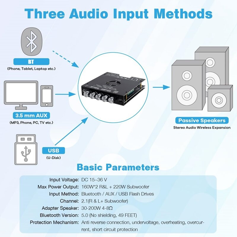 オーディオ受信機アンプ,DIYスピーカー,Bluetooth,160wx2 220w,サブウーファー,2.1チャンネル,tda7498e