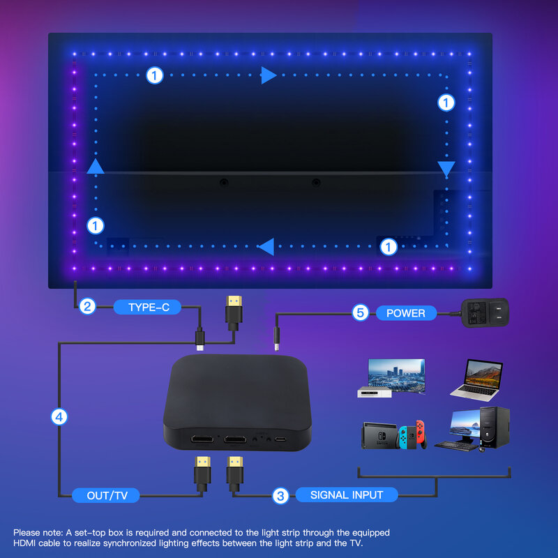 Kit de Iluminação Ambiente MOES-Smart, TV Backlight, Dispositivo HDMI 2.0, Sync Box, Luzes LED Strip, Alexa Voice, Controle Assistente do Google