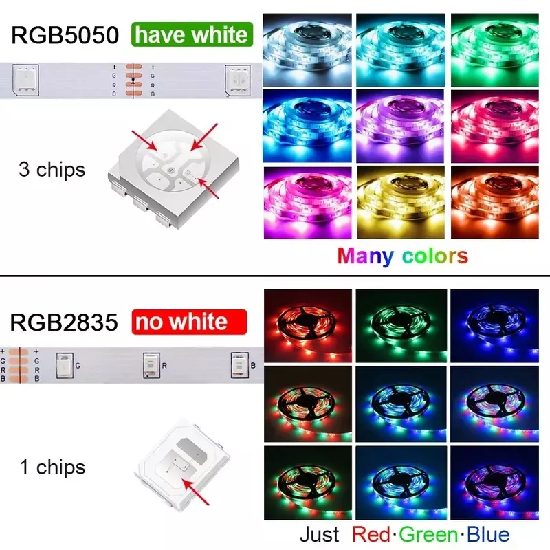 ริ้วสายไฟ LED USB 15M RGB 5050 2835แสงในห้องเด็กทีวีไฟ LED สีสันสดใส5V ไฟแบ็คไลท์ตกแต่งห้องเล่นเกมสีขาว