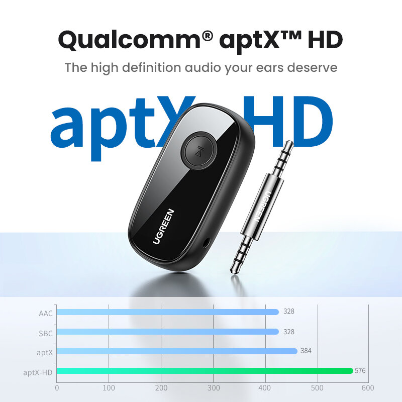 UGREEN Penerima Bluetooth 5.1 AptX HD 3.5Mm AUX Jack Audio Adaptor Nirkabel untuk Headphone PC Mobil Mikrofon 3.5 Bluetooth 5.1 Reseptor