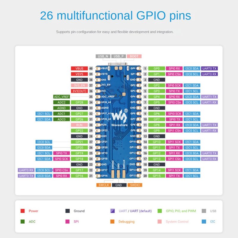 Waveshare-Actualización de microcontrolador RP2040 Plus, procesador de doble núcleo, 16MB, Flash en Chip para Raspberry Pi Pico
