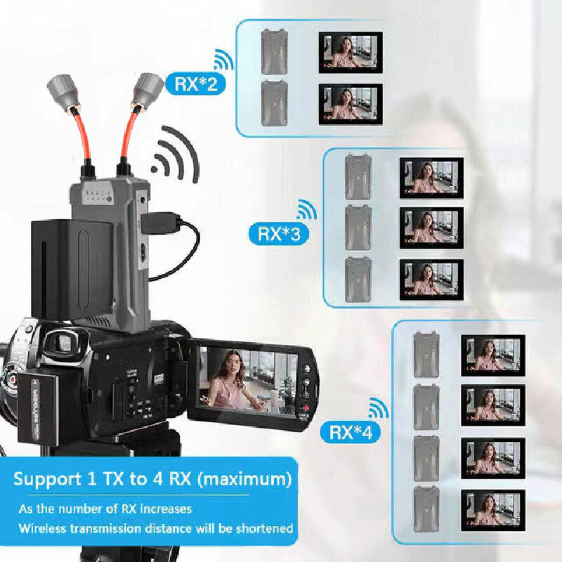 Transmisor y receptor de vídeo compatible con HDMI, kit de extensor inalámbrico de antena de piruleta, compatible con np-fbattery, para cámara SLR, PC a TV, 300M