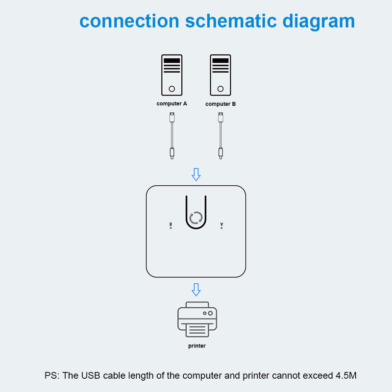 2 w 1 KVM Splitter USB 3.0 przełącznik KVM 1080P HD pole przechwytywania do udostępniania drukarki klawiatury myszy 2.0 USB