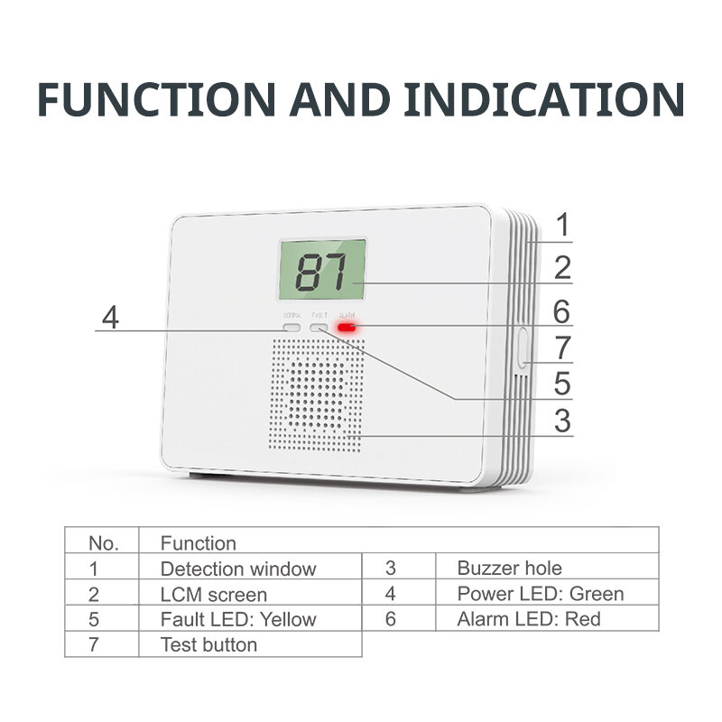 Detektor rumah tangga sistem keamanan cerdas, detektor karbon monoksida CM100 Alarm