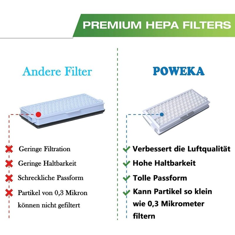 4 Pack HEPA Filters For Miele Airclean SF-HA 50 Filters Models S4,S5,S6,S8,S8000,S6000,S5000,S4000,Complete C1& C2 &C3