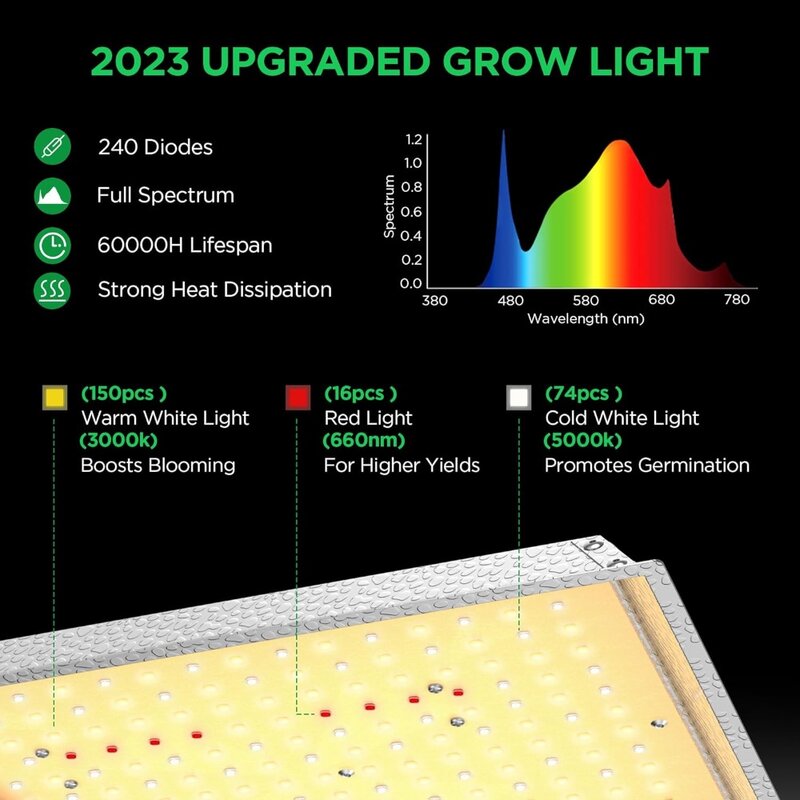 IPow-屋内成長テントキット,完全なシステム,LEDグローライト,調光可能,フルスペクトル,水耕栽培,2x2フィート,24x24x55インチ