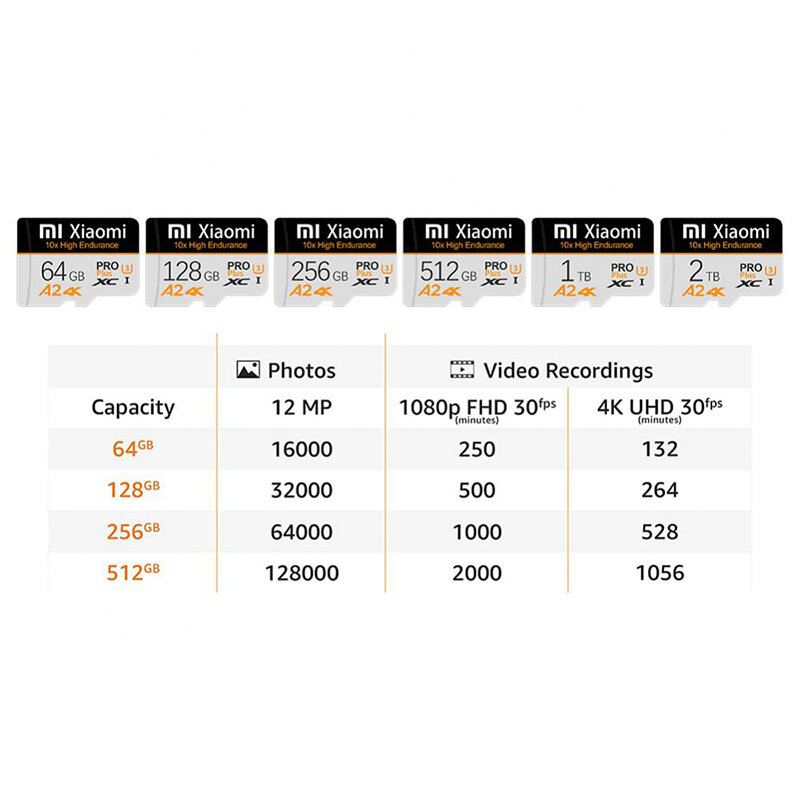Xiaomi-Carte mémoire SD haute vitesse pour téléphone, Micro Tarjeta Sd, 2 To, 1 To, C10, 128 Go, 256 Go, 512 Go, 128 Go, U3, A2, Flash