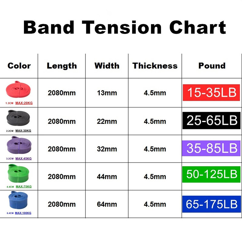 Unisex Fitness Band Pull Up Elastic Rubber Bands Resistance Loop Energy Set Home Gym Workout Expander Strengthen Trainning