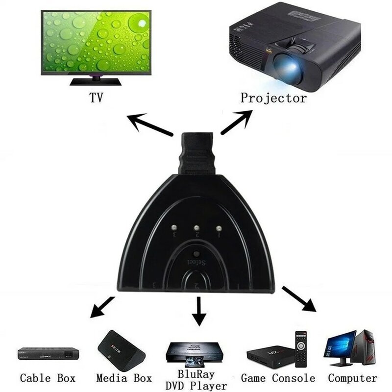 Grwibeou 1080P HDMI compatibile Switcher Video Splitter 3 in 1 out Mini 3 porte Switch compatibile HDMI per DVD HDTV Xbox PS3 PS4