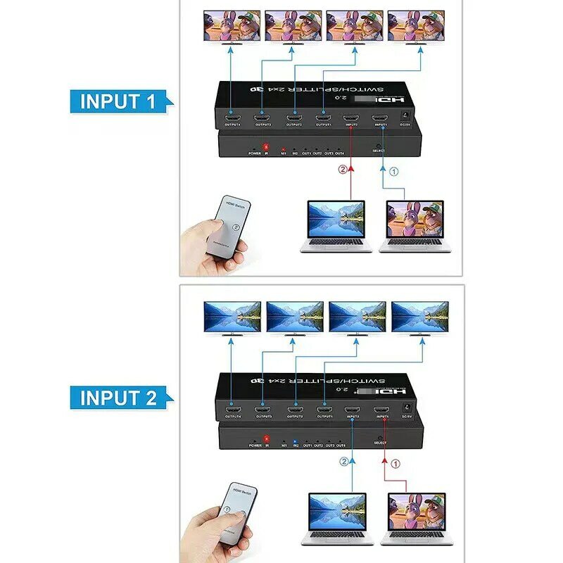 Divisor de interruptor 2,0 compatible con HDMI, convertidor de Video 3D, 4K, 60hz, 1x2, 1x4, 2x4, para PS3, PS4, PS5, DVD, portátil, PC a 2, 3, 4, TV, Monitor Pr