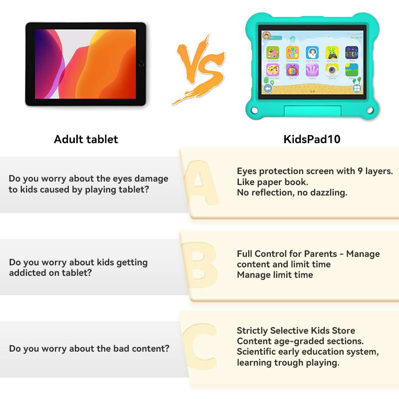Adreamer KidsPad10-Tablettes d'apprentissage pour enfants, 10.1 pouces, Android 12, Octa Core, 4 Go de RAM, 64 Go de ROM, Dean, 6000mAh, 4G Permanence