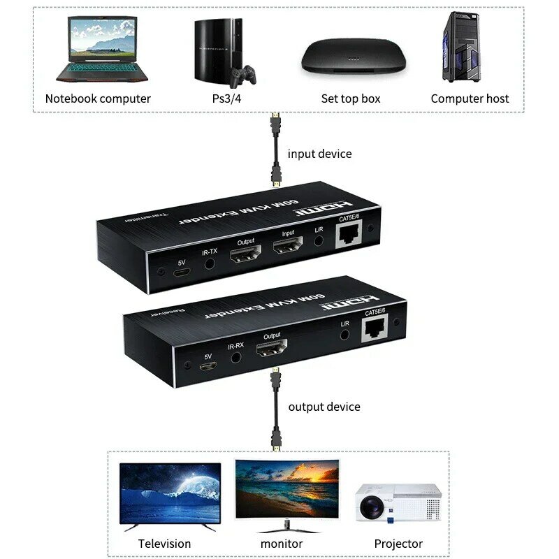 USB KVM Extender RJ45 HDMI Extender 60M tramite Ethernet Cat5e Cat6 cavo per PS4 PS5 Xbox DVD Switch Player PC Laptop To TV Monitor