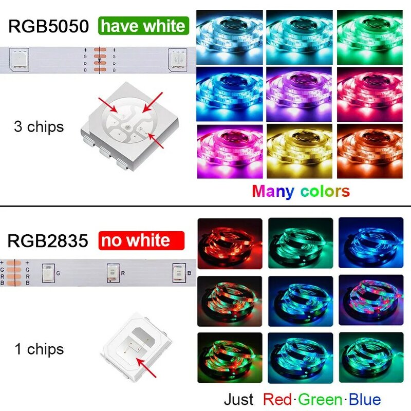 RGB LED-Streifen Licht Bluetooth App-Steuerung 5V USB-LED-Band flexible Band Diode Band für TV Hintergrund beleuchtung Raum Wohnkultur