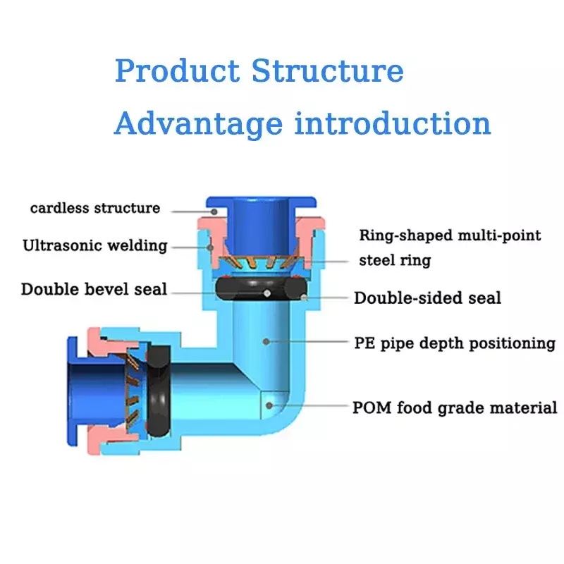 Depuratore d'acqua connettore rapido RO filtro di controlavaggio accessori connettore di svolta tubo PE 1/4 "3/8" connettore da 1/2 pollici