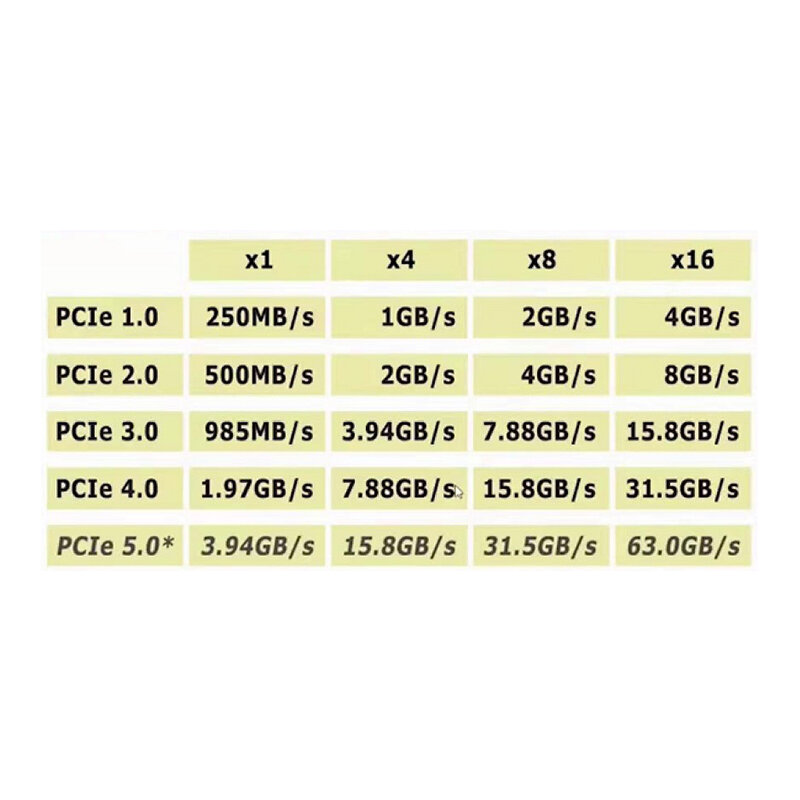 1 шт. NVMe M.2 SSD к PCIe 3,0 4,0 X4 SATA M.2 SSD к SATA адаптер двойного назначения с кронштейном