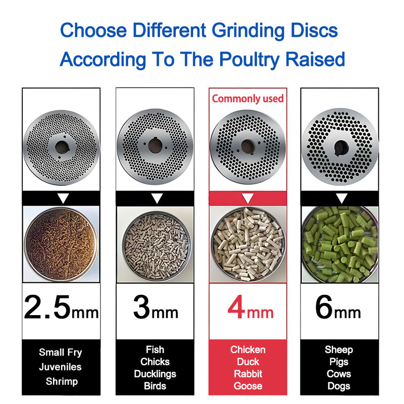 150 Type Feed Pellet Machine Grinding Disc 2.5mm Aperture Small Particle Grinding Pressure Plate Feed Pellet Machine Accessories
