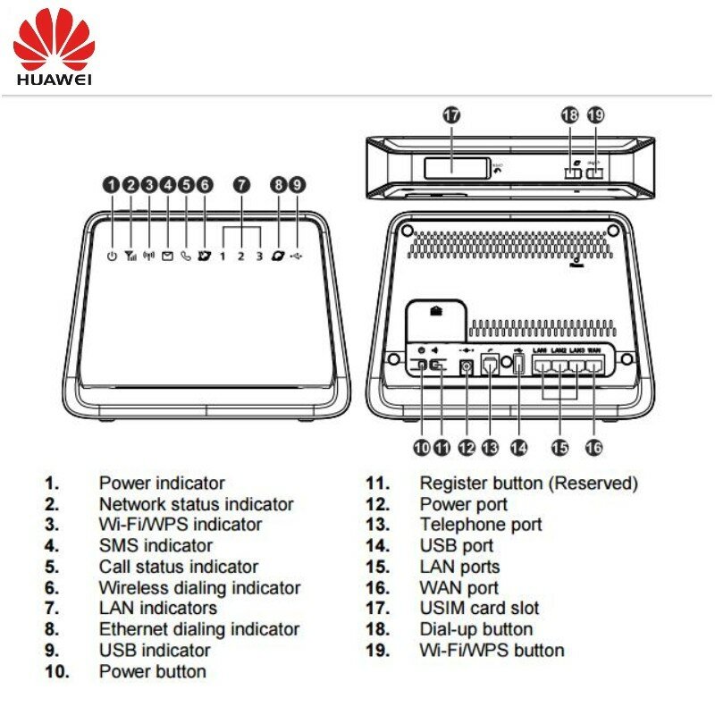 Huawei B890 (B890-75) 4G LTE FDD100M Draadloze WiFi Router + 2 stks B890 4G antenne