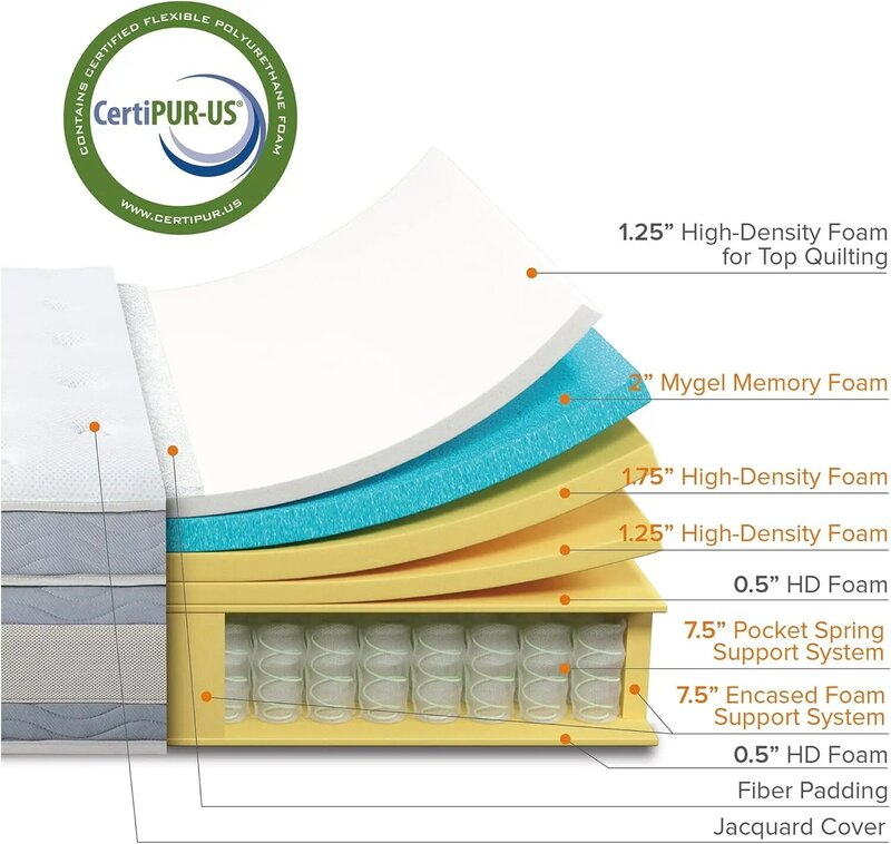 Zinus 14 Inch Green Tea Cooling Gel Memory Foam Hybrid Mattress / Pocket Innersprings for Motion Isolation, King