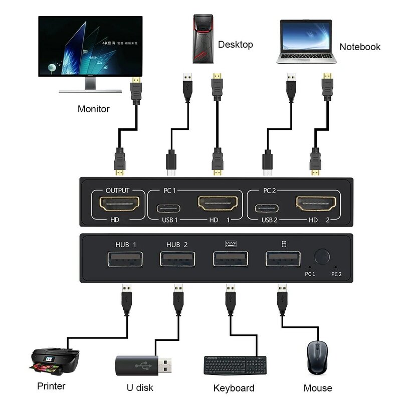 Switch KVM Compatível com HDMI, Divisor Adaptativo de Conexão 2-em-1, 4K, 2 Portas, Monitor Compartilhado, Teclado, Mouse