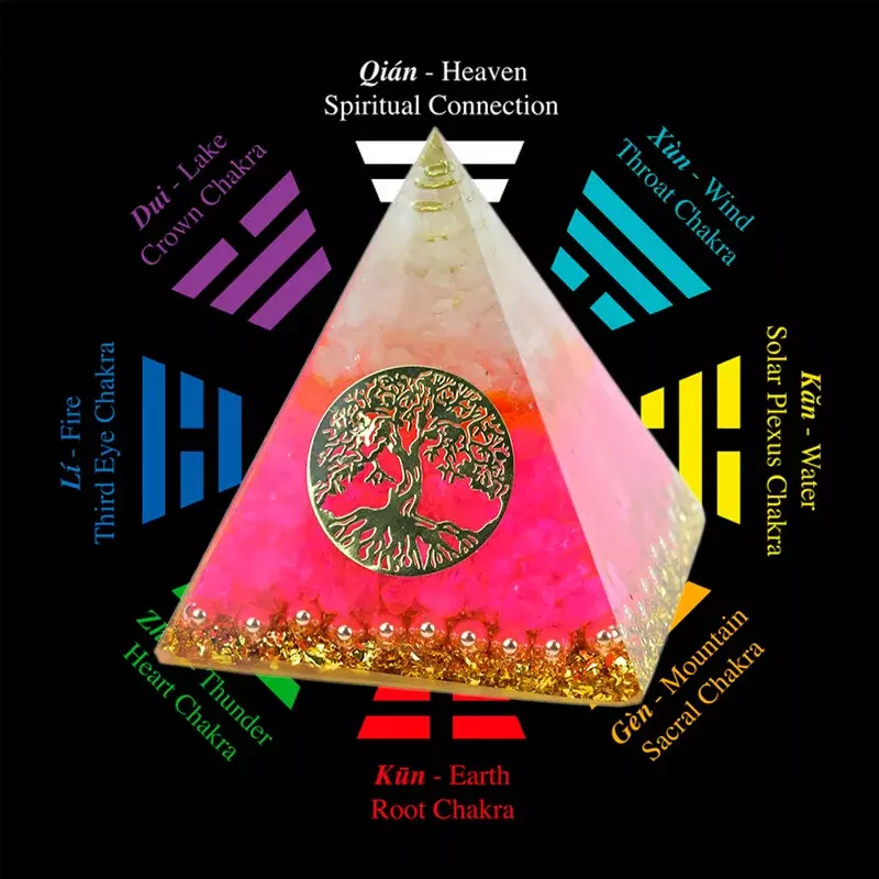 Anahata Chakra Energie Helende Orgoniet Piramide Hars Sieraden Decor Natuurlijke Poeder Kristal Ambachten Boom Van Het Leven Kristallen Ornamenten