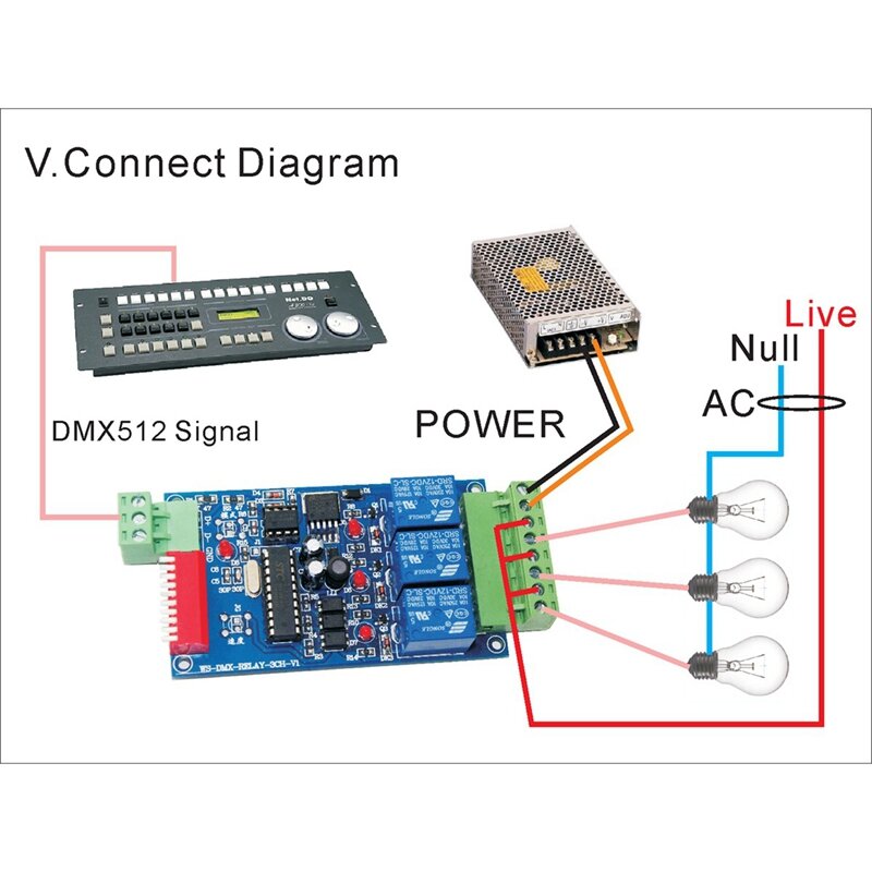 3ch dmx 512 saída de relé, led dmx512 placa controlador, led dmx512 decodificador, interruptor relé controlador