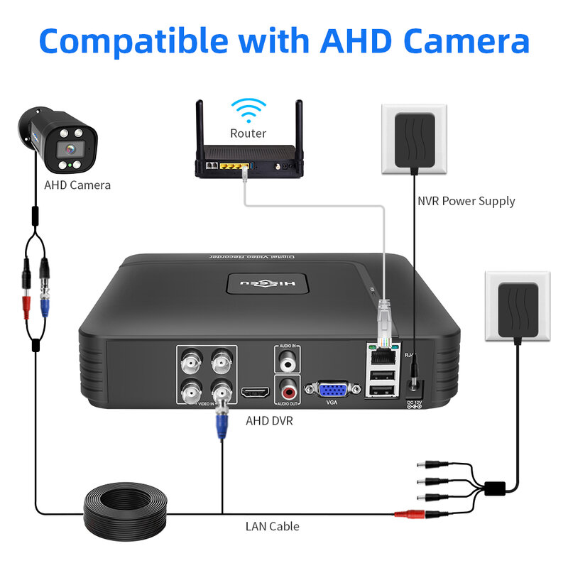 Hiseeu – système de caméra de vidéosurveillance numérique, enregistreur DVR 8CH/4CH AHD CCTV Xmeye DVR Onvif pour caméra de sécurité analogique 1080P