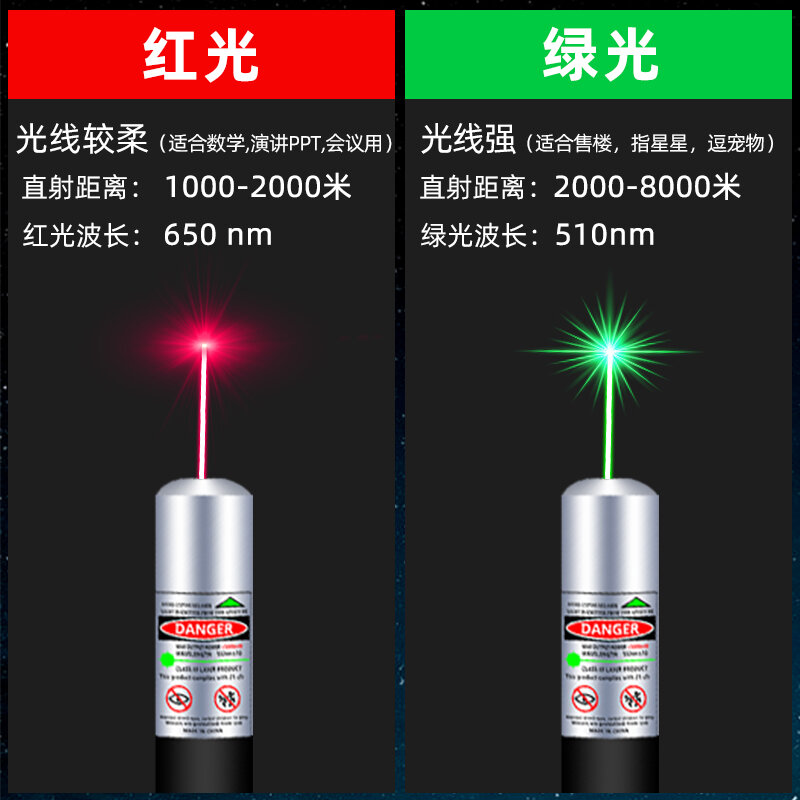 Laser Pen Zaklamp Laser Lamp Lange-Afstand Onderwijs Pointer Sterrenkijkpen Schieten Pen Pen Groen Licht Aurora Infrarood Usb Opladen
